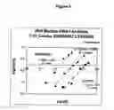 Fig. 05 - Cancer treatment method