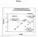 Fig. 06 - Cancer treatment method