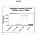 Fig. 07 - Cancer treatment method