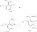 Fig. 28 - Methods for the synthesis of pyridoxamine