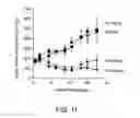 Fig. 12 - Substituted benzimidazoles and methods of their use