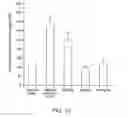 Fig. 14 - Substituted benzimidazoles and methods of their use