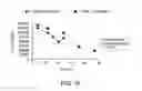 Fig. 16 - Substituted benzimidazoles and methods of their use