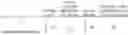 Fig. 81 - Fungicidal combinations of active substances