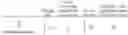 Fig. 87 - Fungicidal combinations of active substances