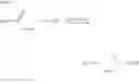 Fig. 31 - Compounds and methods for inhibiting the interaction of BCL proteins with binding partners