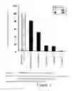 Fig. 02 - Modified-protein formation inhibitor