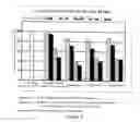 Fig. 04 - Modified-protein formation inhibitor