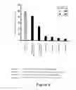 Fig. 07 - Modified-protein formation inhibitor