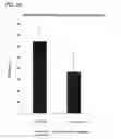 Fig. 11 - Modified-protein formation inhibitor