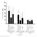 Fig. 13 - Modified-protein formation inhibitor