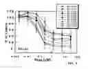 Fig. 03 - Conformationally restricted polyamine analogs as disease therapies