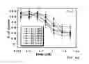 Fig. 16 - Conformationally restricted polyamine analogs as disease therapies