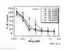 Fig. 18 - Conformationally restricted polyamine analogs as disease therapies