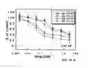 Fig. 23 - Conformationally restricted polyamine analogs as disease therapies