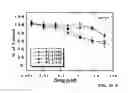 Fig. 29 - Conformationally restricted polyamine analogs as disease therapies