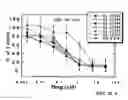 Fig. 30 - Conformationally restricted polyamine analogs as disease therapies