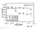 Fig. 37 - Conformationally restricted polyamine analogs as disease therapies