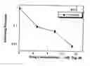 Fig. 56 - Conformationally restricted polyamine analogs as disease therapies