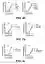 Fig. 04 - Pharmaceutical composition useful for treating chronic myeloid leukemia