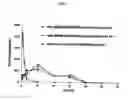 Fig. 08 - Biodegradable multi-block polymeric composition capable of sol-gel transition and pharmaceutical composition comprising the same