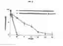Fig. 09 - Biodegradable multi-block polymeric composition capable of sol-gel transition and pharmaceutical composition comprising the same