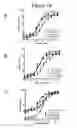 Fig. 32 - Optimized proteins that target Ep-CAM