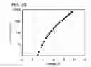 Fig. 30 - Pyrazine derivative, and light emitting element, display device, electronic device using the pyrazine derivative