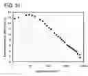 Fig. 32 - Pyrazine derivative, and light emitting element, display device, electronic device using the pyrazine derivative
