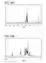 Fig. 40 - Pyrazine derivative, and light emitting element, display device, electronic device using the pyrazine derivative