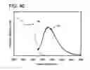 Fig. 41 - Pyrazine derivative, and light emitting element, display device, electronic device using the pyrazine derivative