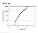Fig. 43 - Pyrazine derivative, and light emitting element, display device, electronic device using the pyrazine derivative
