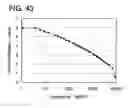 Fig. 44 - Pyrazine derivative, and light emitting element, display device, electronic device using the pyrazine derivative