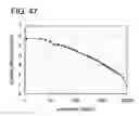 Fig. 48 - Pyrazine derivative, and light emitting element, display device, electronic device using the pyrazine derivative