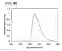 Fig. 49 - Pyrazine derivative, and light emitting element, display device, electronic device using the pyrazine derivative