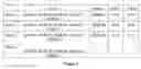 Fig. 03 - Processes for the extraction and purification of shikimic acid and the products of such processes
