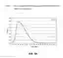 Fig. 05 - Oligofluorene-based compounds and the use thereof