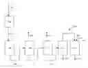 Fig. 01 - Use of modified zeolite catalysts in alkylation systems