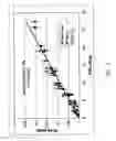Fig. 03 - Pulse flow reaction