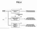Fig. 05 - Endoscope image pick-up apparatus