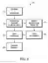 Fig. 05 - Method and system for determining whether additional laboratory tests will yield values beyond a threshold level