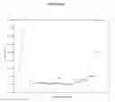 Fig. 06 - Method and apparatus for measuring glucose in body fluids using sub-dermal body tissue impedance measurements