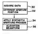Fig. 01 - Synthetic elevation aperture for ultrasound systems and methods