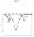 Fig. 04 - Method of infrared tomography, active and passive, for earlier diagnosis of breast cancer