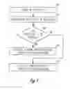 Fig. 02 - Dynamic device therapy control for treating post myocardial infarction patients