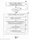 Fig. 07 - Dynamic device therapy control for treating post myocardial infarction patients