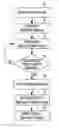Fig. 01 - Method and apparatus for capture verification and threshold determination