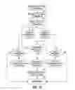 Fig. 04 - Method and apparatus for capture verification and threshold determination