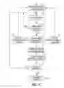 Fig. 05 - Method and apparatus for capture verification and threshold determination