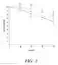 Fig. 05 - Gastrointestinal electrical stimulation